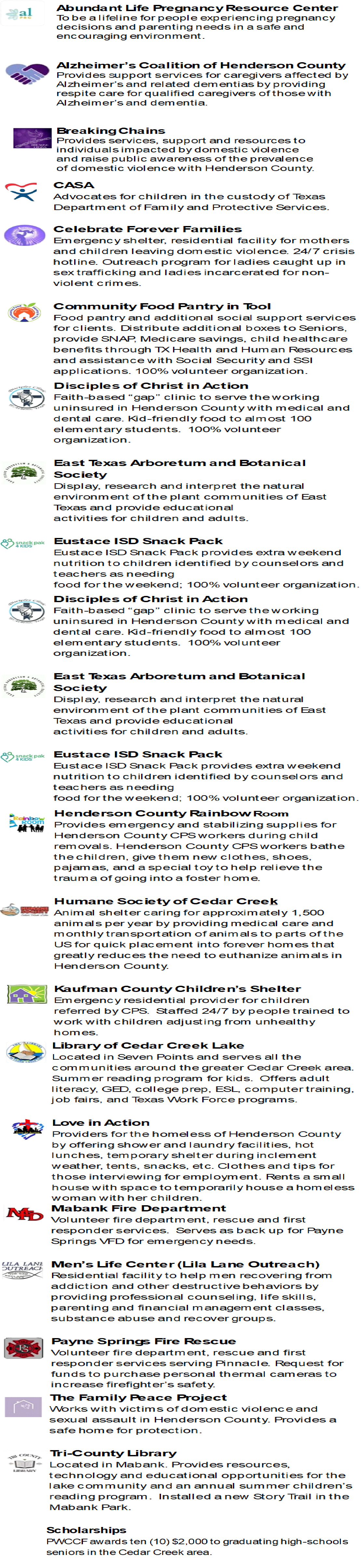 Charities